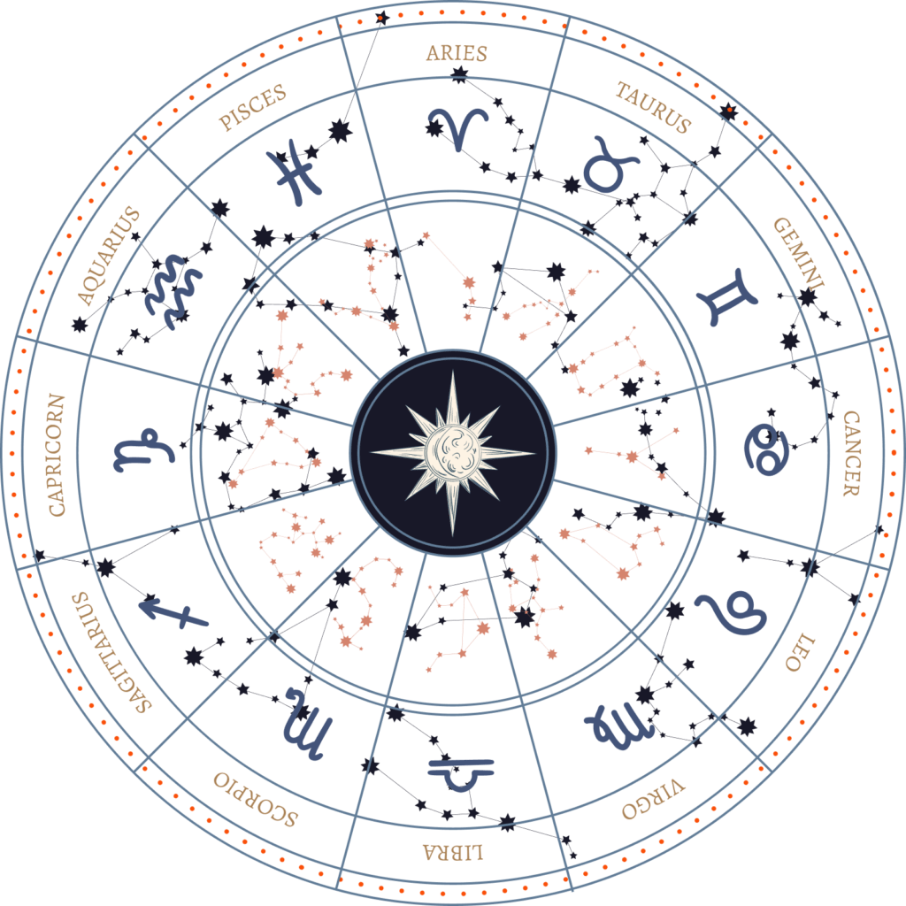 Zodiac Wheel